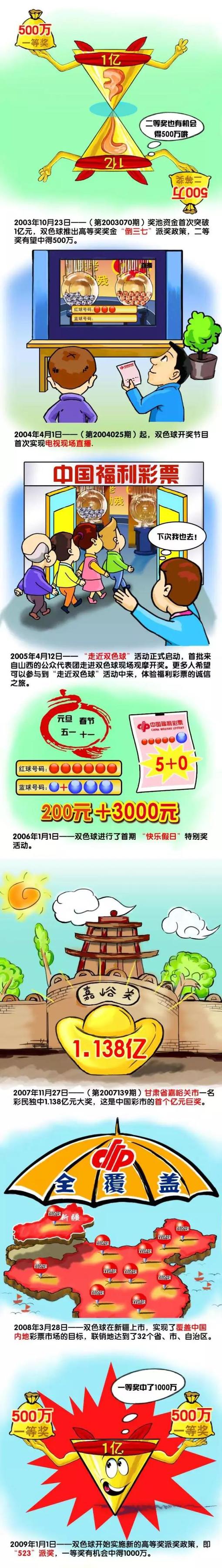 而周围散落的手发传单则印证了三位合伙人在创业初期的艰辛与不易